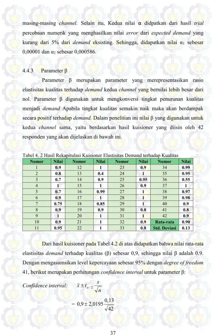 Tabel 4. 2 Hasil Rekapitulasi Kuisioner Elastisitas Demand terhadap Kualitas 