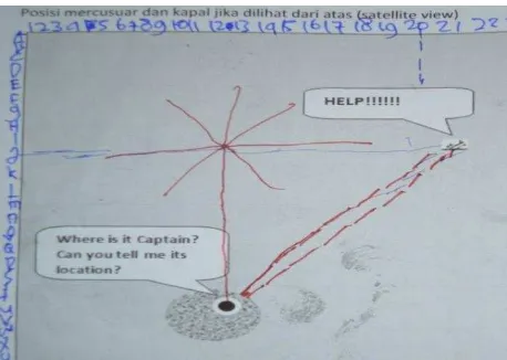 Figure 3. System made by the student to locate the sunken ship 