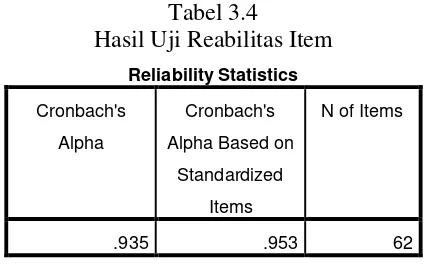 Tabel 3.4 Hasil Uji Reabilitas Item 