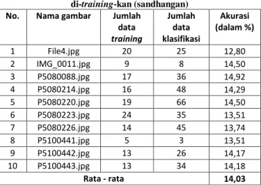 Tabel 7. Hasil pengujian ID3 dengan data yang belum pernah  di-training-kan (pasangan) 
