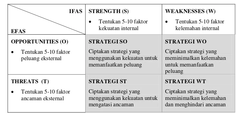 Tabel 3  Matrik SWOT dan Penyusunan Kebijakan 