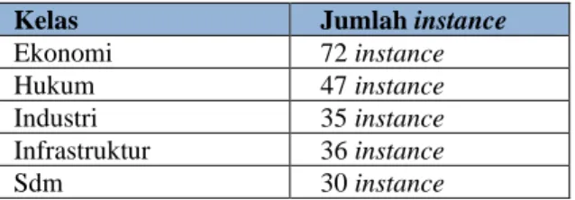 Gambar 3.  Instance pada ontologi 