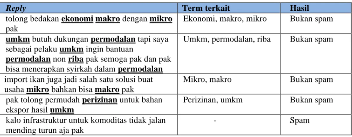 Tabel 8. Hasil pengujian sistem