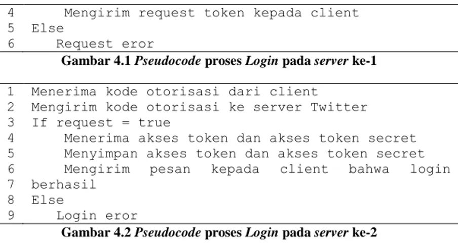 Gambar 4.1 Pseudocode proses Login pada server ke-1 