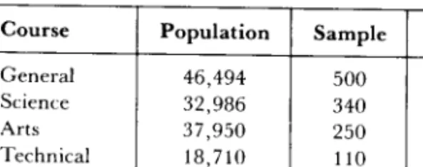 TABLE  2:  DISTRIBUTION OF SAMPLE BY  CURRICULUM 
