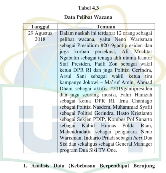 Tabel 4.3  Data Pelibat Wacana 