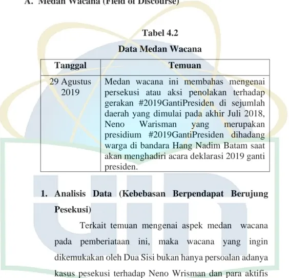Tabel 4.2  Data Medan Wacana 