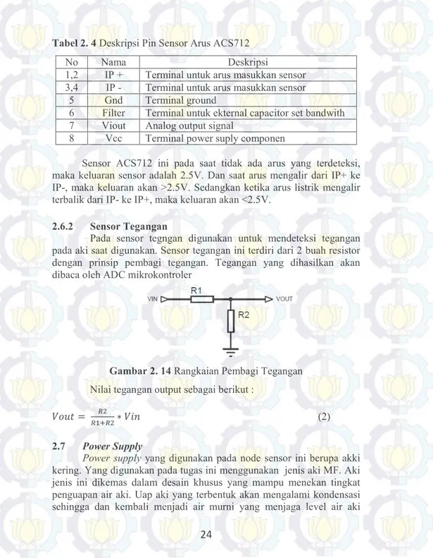 Tabel 2. 4 Deskripsi Pin Sensor Arus ACS712 