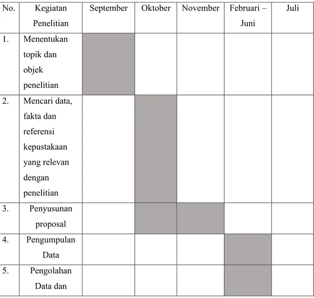 Tabel 1.2 Waktu dan Periode Penelitian   No.  Kegiatan 