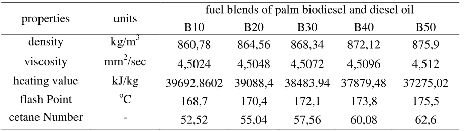 Fig. 1. Experimental Set Up  