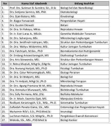 Tabel 1. Daftar Staf Pengajar Jurusan Biologi dan bidang keahlian 