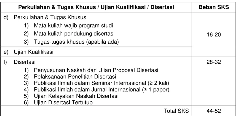 Tabel 4-1. Struktur kurikulum Program Doktor di Fakultas MIPA-UB. 