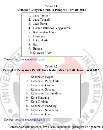 Tabel 1.1 Peringkat Pelayanan Publik Pemprov Terbaik 2012