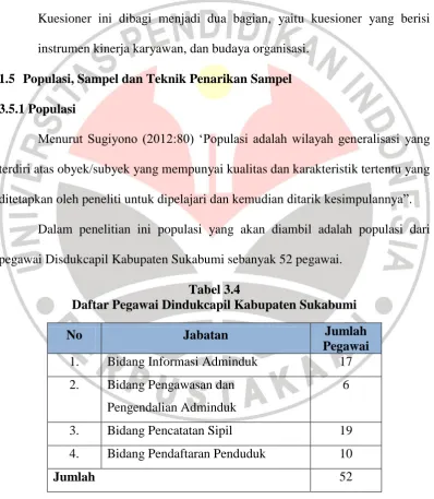 Tabel 3.4 Daftar Pegawai Dindukcapil Kabupaten Sukabumi