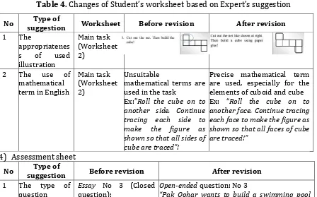 Table 4. Changes of Student’s worksheet based on Expert’s suggestion 