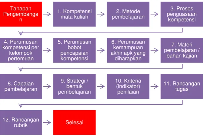 Gambar 3 berikut:  