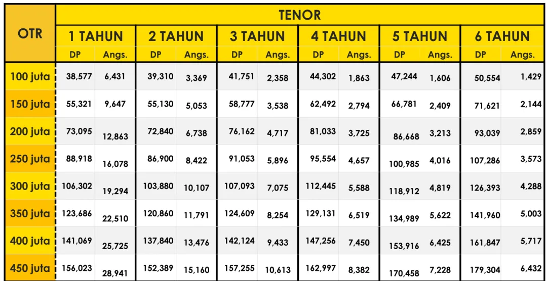 Tabel Angsuran (Rp. 000)