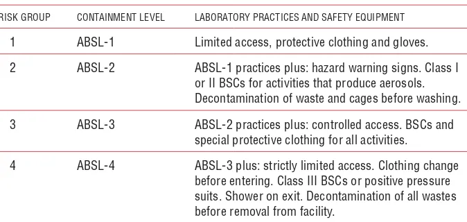 Table 4. Animal facility containment levels: summary of practices and safety