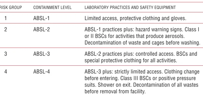 Table 4. Animal facility containment levels: summary of practices and safety