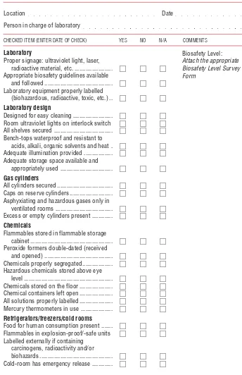 Table 5. Basic Laboratory – Biosafety Level 1: laboratory safety survey