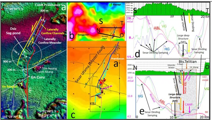 Gambar  10:  Investigasi  geofisika  melalui  data  anomaly  gravitasi.  a)  Peta  model  jaringan  sesar  hasil  pemetaan  morfotektonik  dan  pemetaan  struktur  di  lapangan  sebagai  referensi
