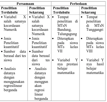 Tabel 2.1 Perbedaan dan Persamaan Penelitian oleh Tri Handayani 
