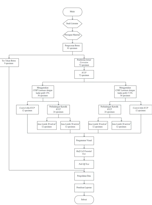 Gambar 3.1. Flowchart Metode Penelitian
