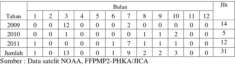 Tabel 3. Sebaran titik panas tahun 2009, 2010 dan 2011 di Kab. Samosir. 