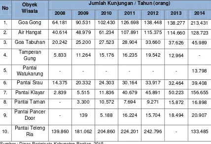 Tabel 1.2 Kunjungan Wisata Kabupaten Pacitan Tahun 2009-2014