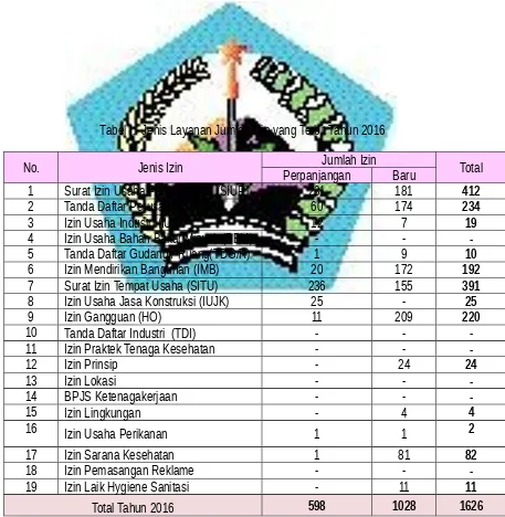 Tabel I:  Jenis Layanan Jumlah Izin yang Terbit Tahun 2016