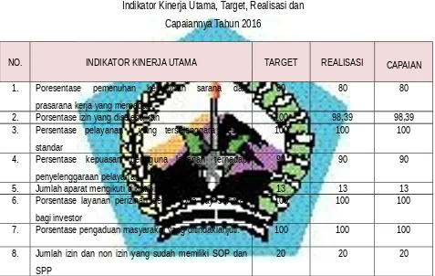 Tabel 3Indikator Kinerja Utama, Target, Realisasi dan