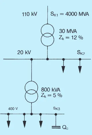Table 4. Approximate reactive powerconsumpiton of various 50 Hz distributiontransformers (primary voltage 10...20 kV)