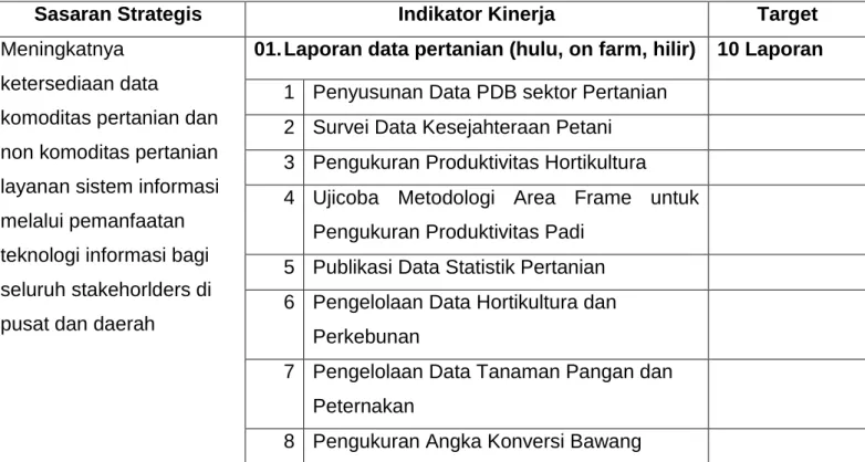 Tabel 2.  Rencana Kinerja Tahun 2013 Pusat Data Dan Sistem Informasi  Pertanian 