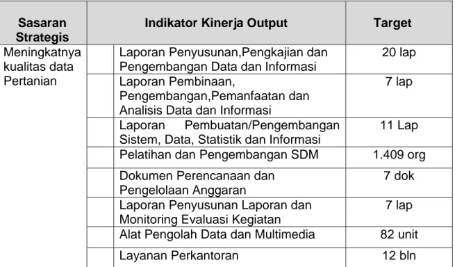 Tabel  3.  Penetapan Kinerja Pusat Data Dan Sistem Informasi Pertanian T.A  2012 