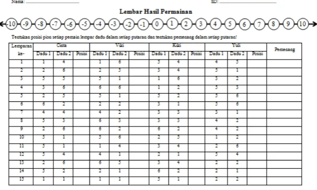 Figure 5. Throwing dice to determine the results of the game for 15 rounds. 