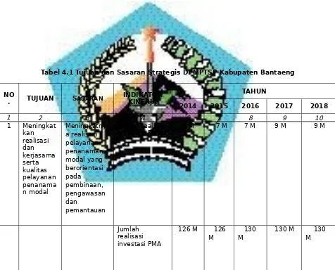 Tabel 4.1 Tujuan dan Sasaran Strategis DPMPTSP Kabupaten Bantaeng