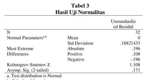Tabel 3   Hasil Uji Normalitas 