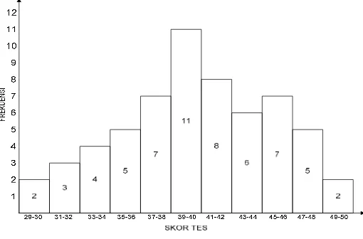 Tabel 2 Distribusi Frekuensi Data Mentah Tabel 2.2 Setelah ditata menuurt distribusi frekuensi, sebuah data bisa juga ditampilkan kedalam sebuah grafik