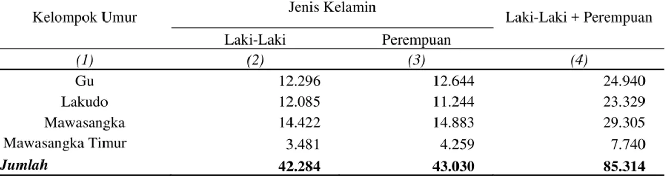 Tabel 3. Penduduk di Kawasan Teluk Lasongko Menurut Jenis Kelamin Tahun 2004 