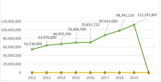 Grafik  1.1  Total  Aset  PT  Bank  Syariah  Mandiri  Tahun  2014-2019  (Dalam  Jutaan) 