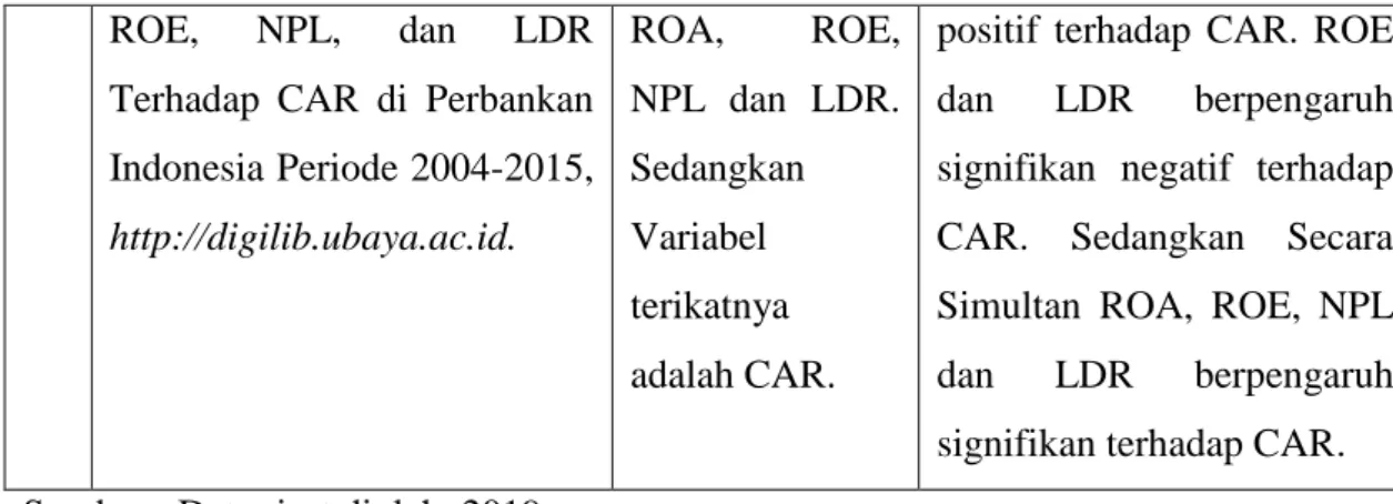 Gambar 2.2  Kerangka Pemikiran 