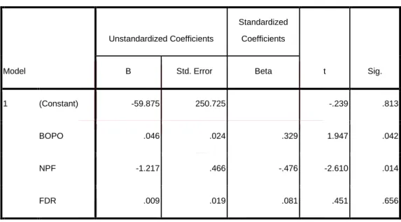 Tabel 2. Hasil Pengolahan Data Uji Regresi 