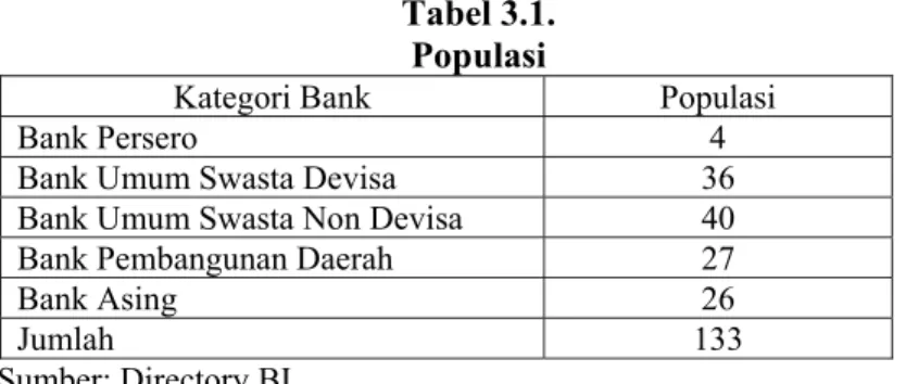 Tabel 3.1.  Populasi 