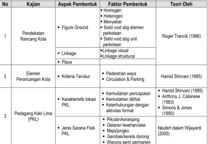 Tabel II.2 