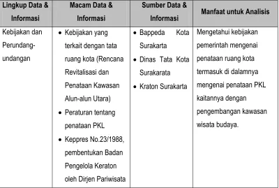 Tabel III.3 