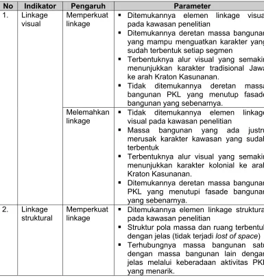 Tabel III.10 