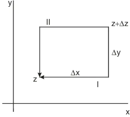 Gambar 2.3:Agar bisa diturunkan pada z, limit yang sama harus diperoleh tidak bergantungbagaimana ∆z mendekati nol.