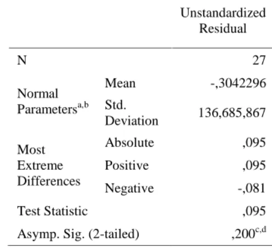 Tabel 4 Hasil Uji Normalitas