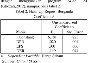 Tabel 2. Hasil Uji Regresi Berganda  Coefficients a Model  Unstandardized Coefficients  B  Std