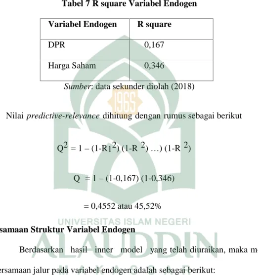 Tabel 7 R square Variabel Endogen Variabel Endogen R square